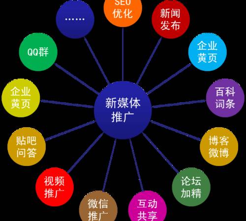 精准网络营销推广方案（精准网络营销推广案例）