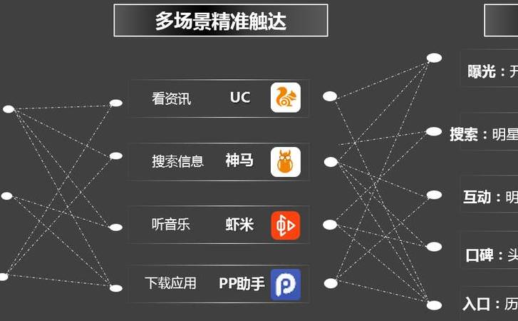 网络推广家具怎么做（家具网络推广方案）